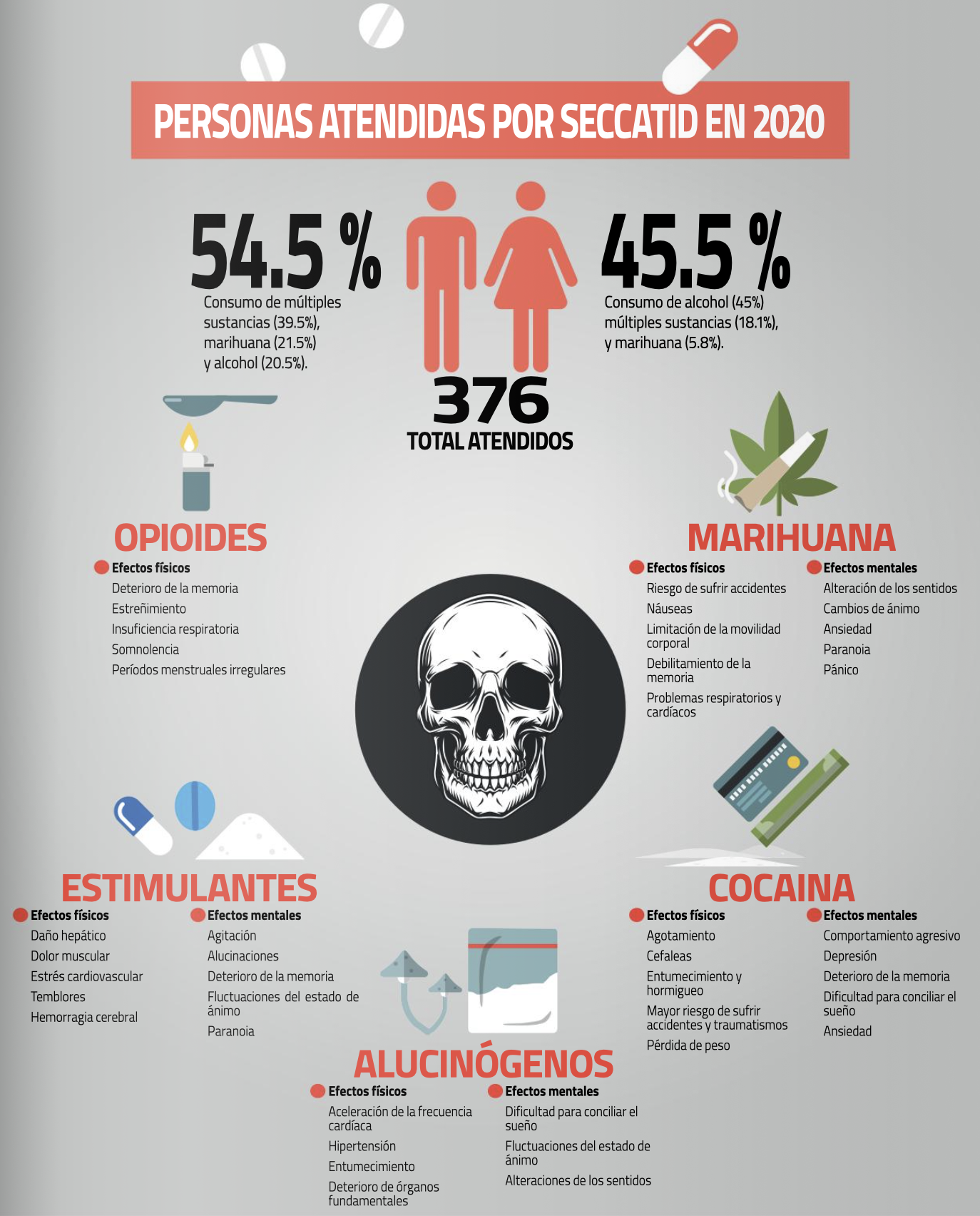 Infografía Consecuencias A La Salud Por El Consumo De Drogas My Xxx 0164